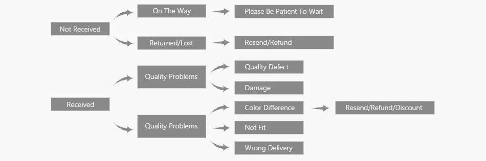 Anillos de tungsteno Vnox para hombre, alianza básica de compromiso, color negro cepillado, 6 mm de ancho, tallas 7-16 (EE. UU.) Anillos de tungsteno Vnox para hombre, alianza básica de compromiso, color negro cepillado, 6 mm de ancho, tallas 7-16 (EE. UU.)